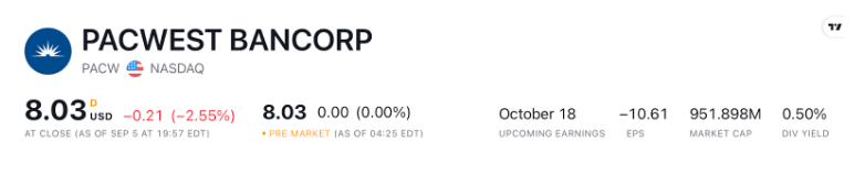 PacWest Bancorp. Stock Price: Will Buyers Rule the PACW Price?
