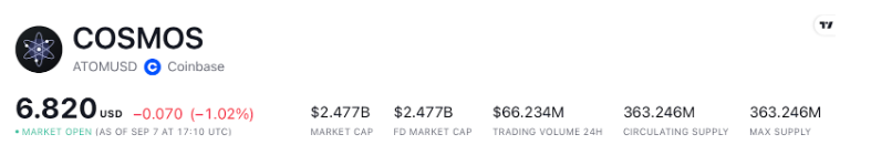Cosmos Price Prediction: Will ATOM Break the $6.80 Support?