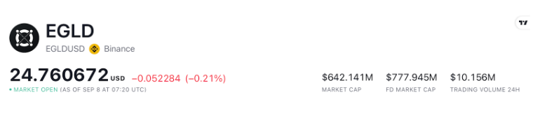 MultiversX Price Prediction: EGLD At All-time Low, Will It Rebound?