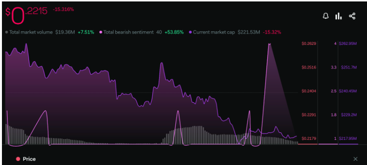 Enjin Coin Volume Declined by 52%: Is there Any Hopes Left for Buyers?
