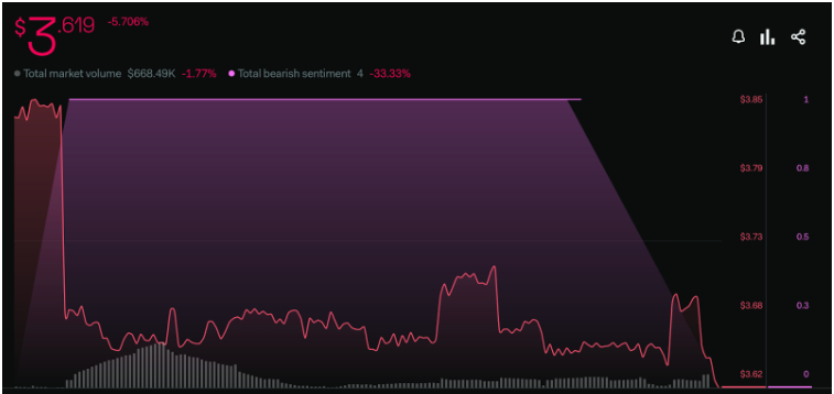 LEO Token Price Declined by 29% Last Year: Will it Recover?