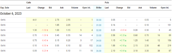 Wolfspeed Inc.: Will It (NYSE: WOLF) Slip More or Ascend Soon?