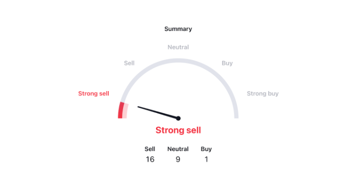 IOTA Price Hit All-time Low: Will Downtrend Continue?
