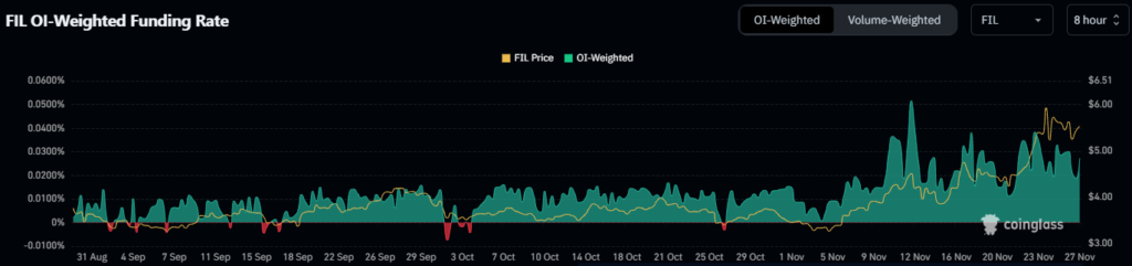 Funding Rate Data