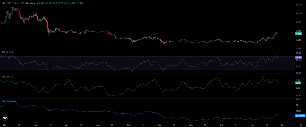Filecoin Price Chart
