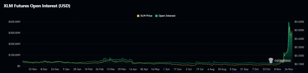 Open Interest Data 