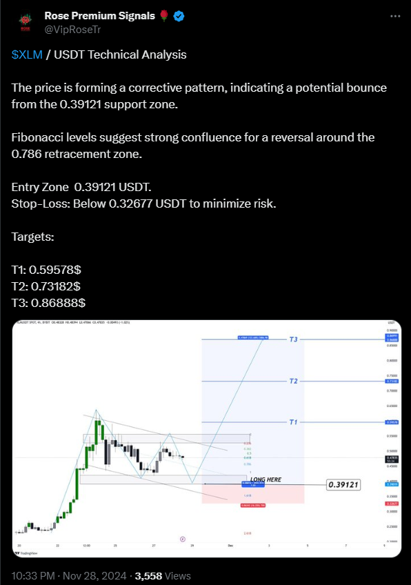 Rose Premium Signals Post