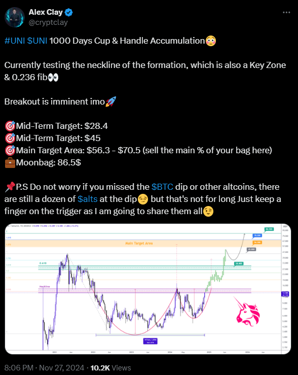 SUI price movement