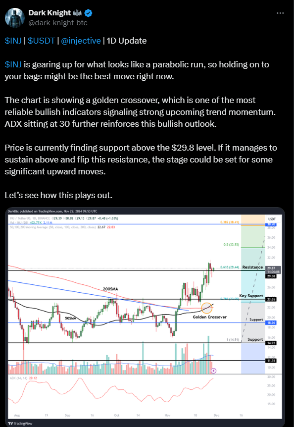 Injective Price Performance