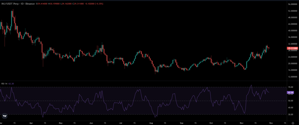 INJ Price Chart