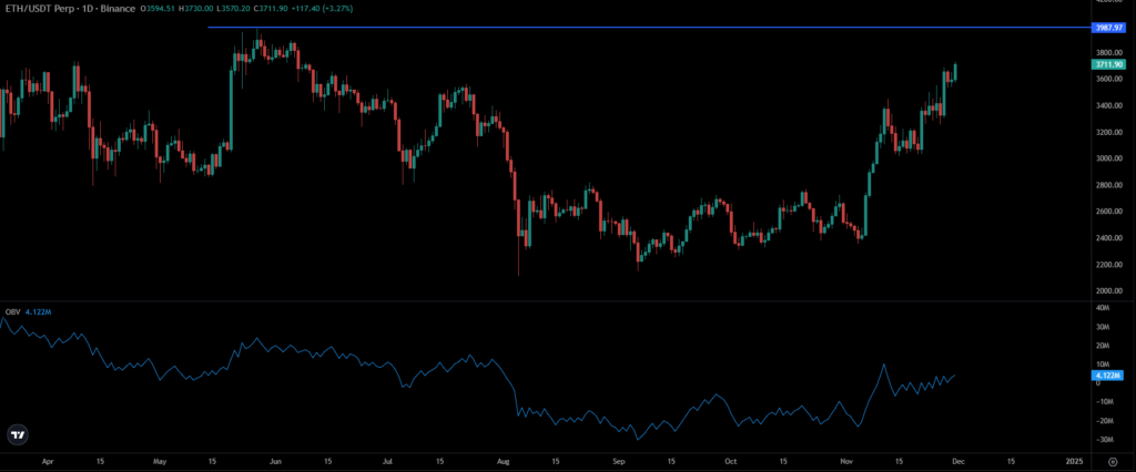 ETH Price Chart