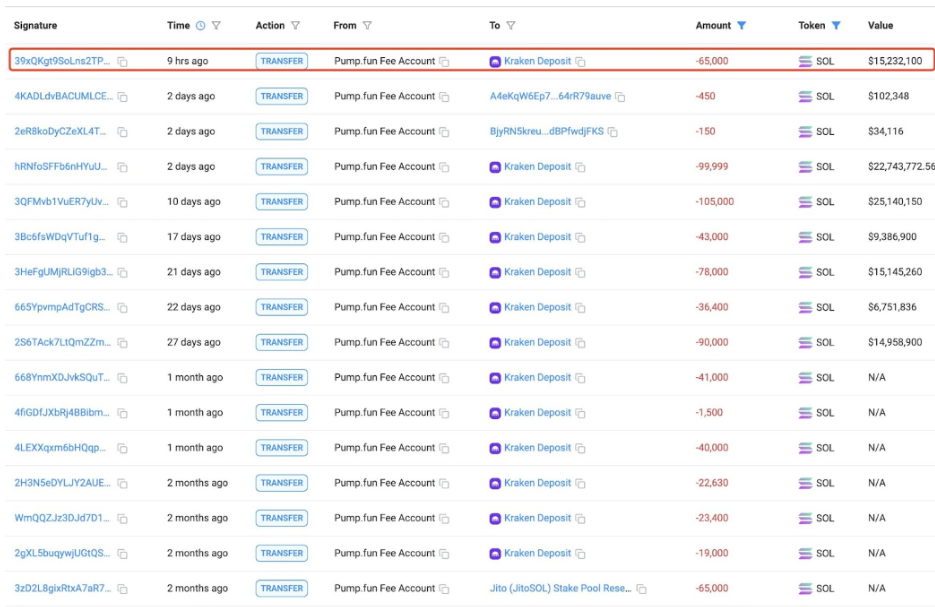 Pump.fun wallet activity 