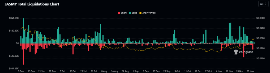 Liquidation Data