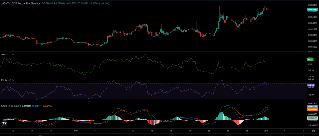 JASMY Price Chart