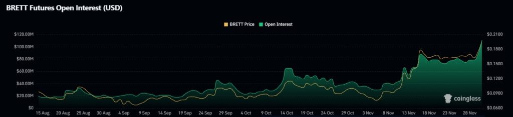 Open Interest
