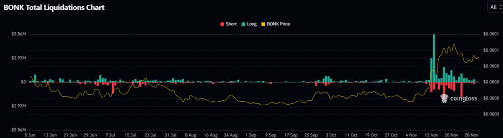 Liquidation Data 