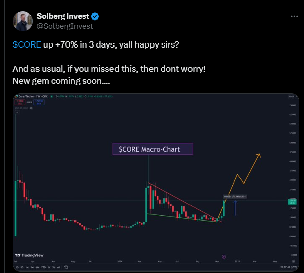 Solberg Invest’s Post on Core Crypto