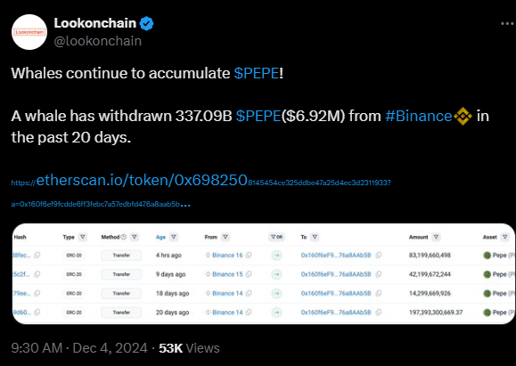 Lookonchain’s Post on PEPE