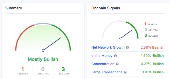 On-Chain Signals