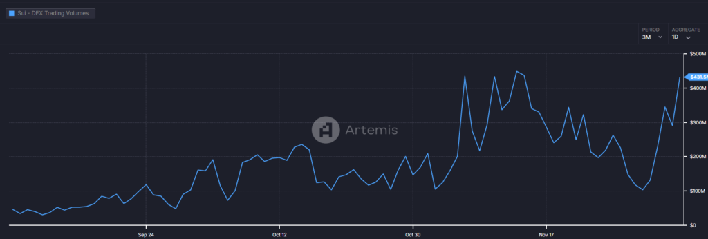 DEX Trading Volume