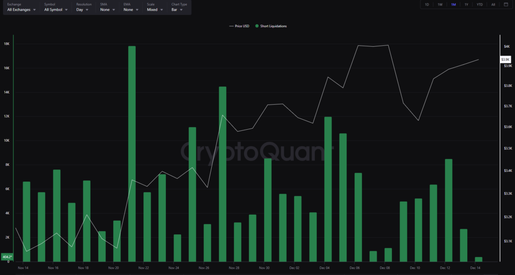 Short Liquidation 