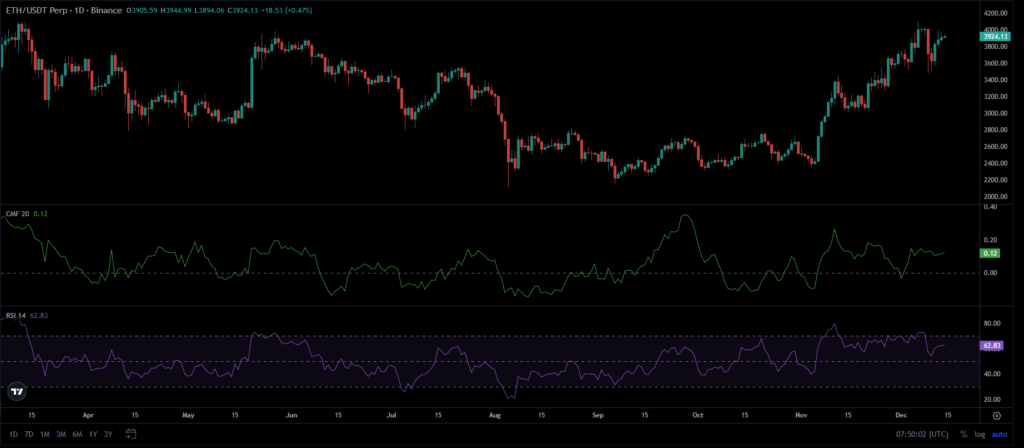 ETH Price Chart
