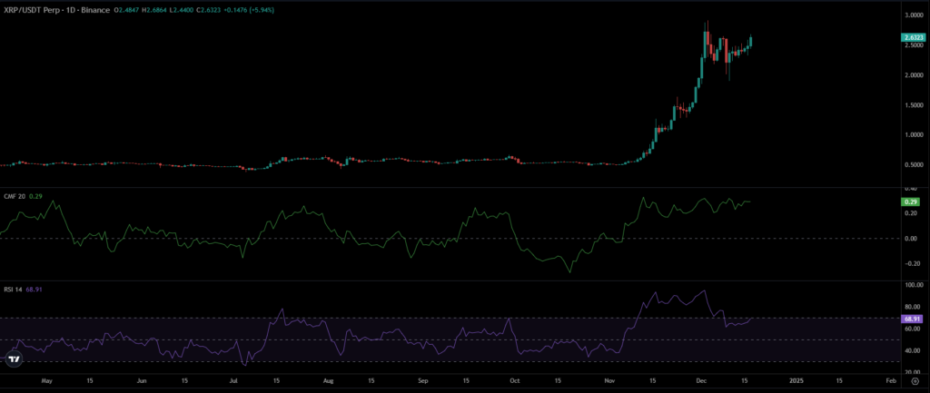 XRP Price Chart