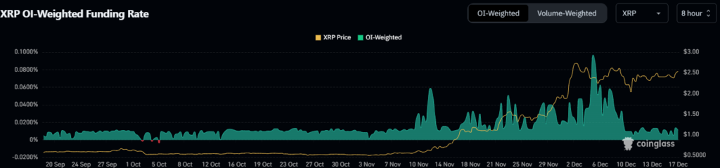 XRP Price Chart