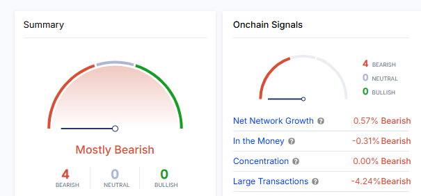 On-Chain Signals 