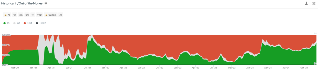 In/Out of Money Data 