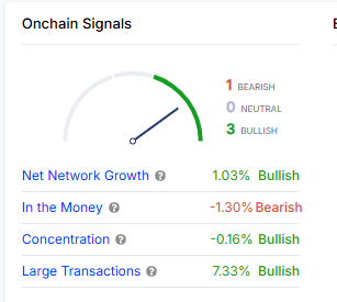 On-Chain Signal
