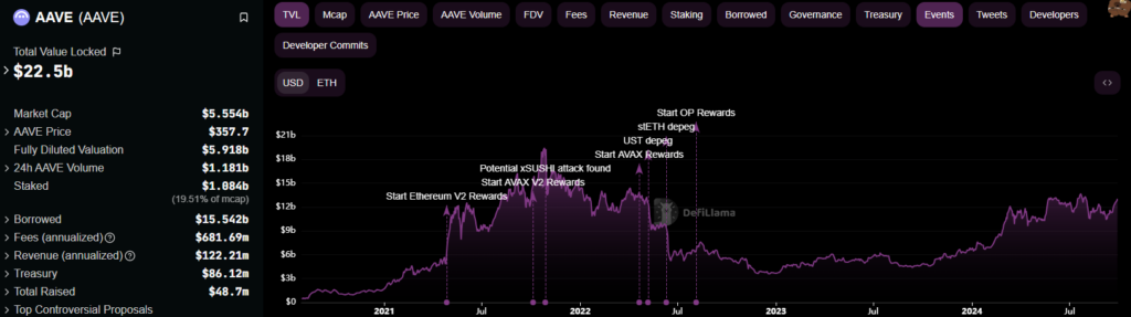 TVL Data