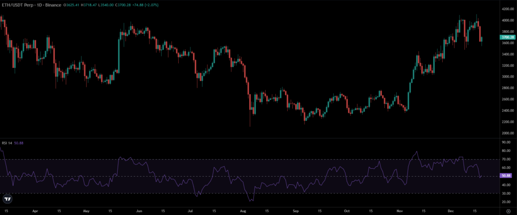 ETH Price Chart
