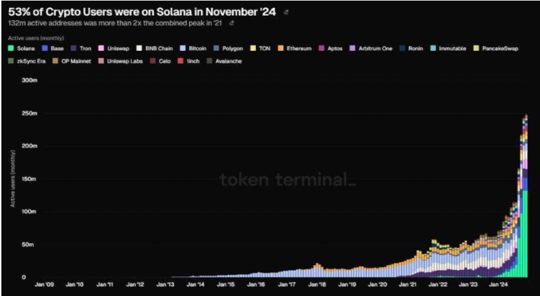 Blockchain adoption rate 
