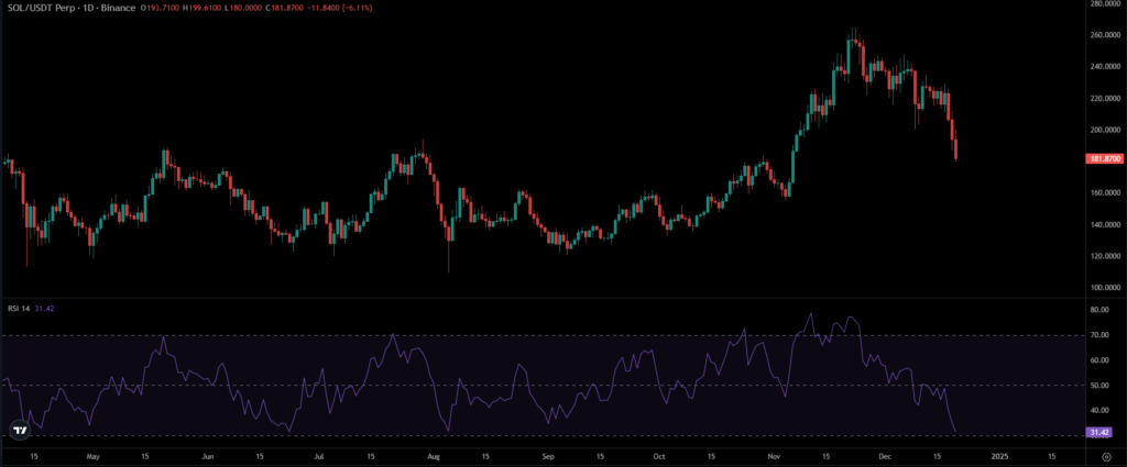 SOL Price Chart 