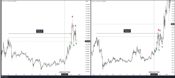 LTC Price Chart 