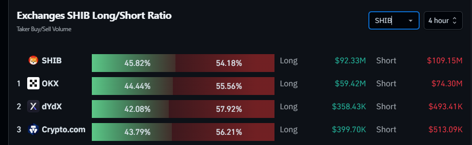 Long/Short Ratio