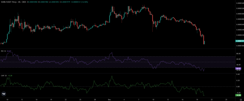 SHIB Price Chart