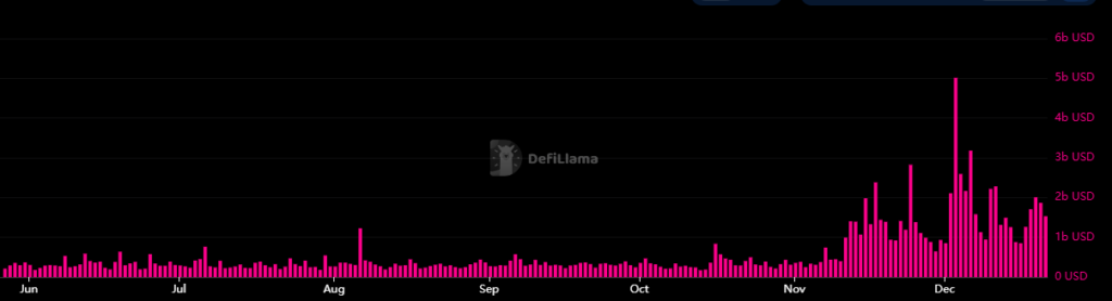 Volume Data