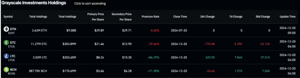 Investment Holding Data