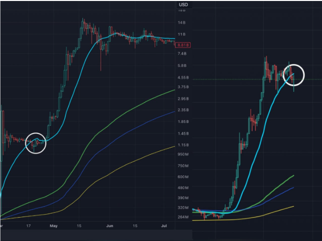 XRP price action chart