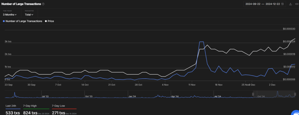 Large Transactions