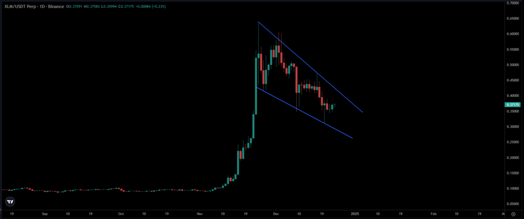 XLM Price Chart