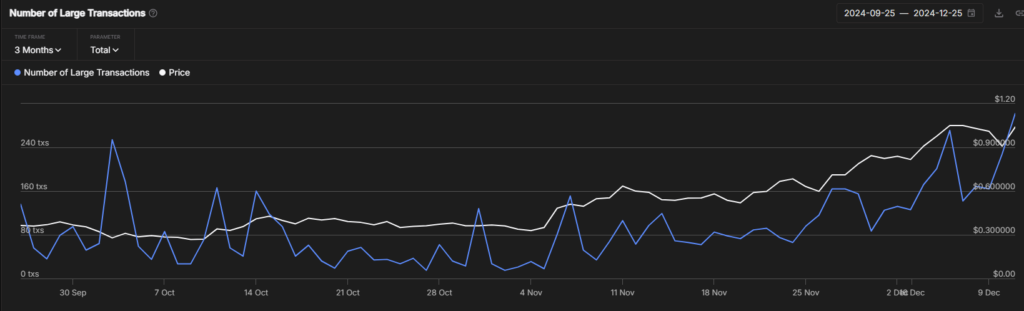 Large Transactions