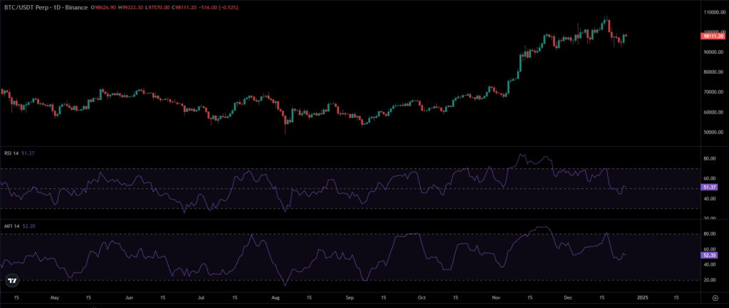 BTC Price Chart