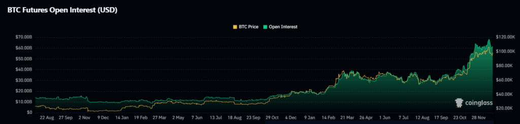 BTC Price Chart