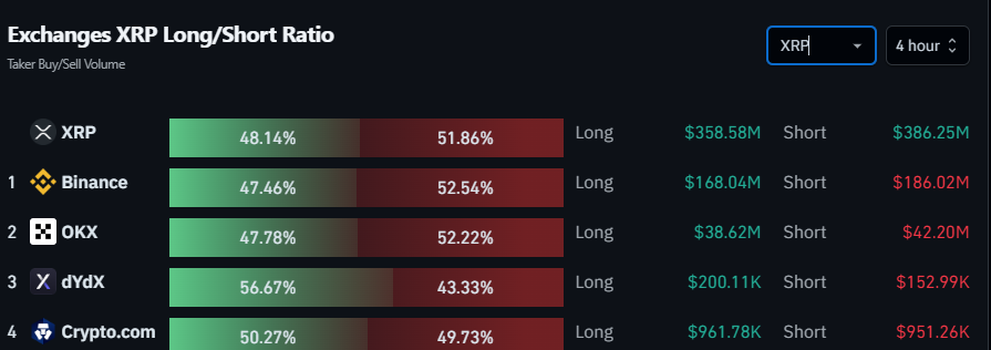 Long/Short Ratio