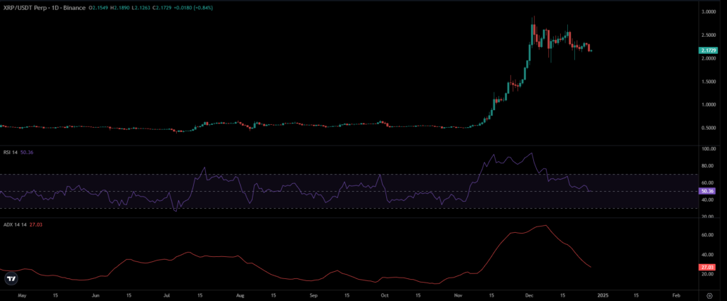 XRP Price Chart