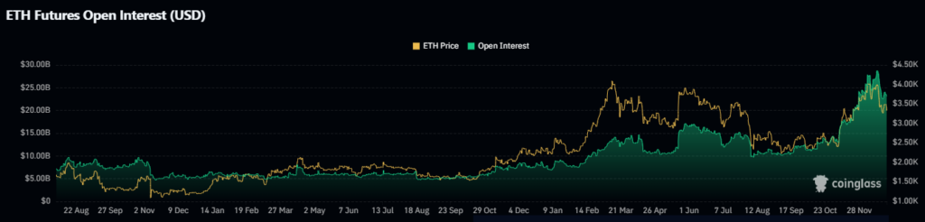 Futures Open Interest
