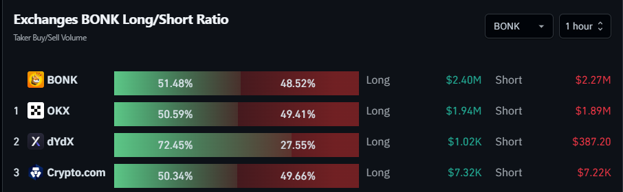 Long/Short Ratio